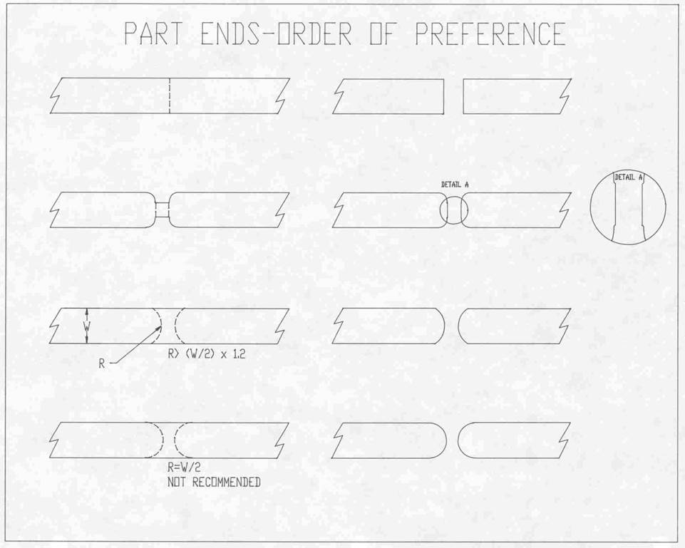 gpd-end-designs